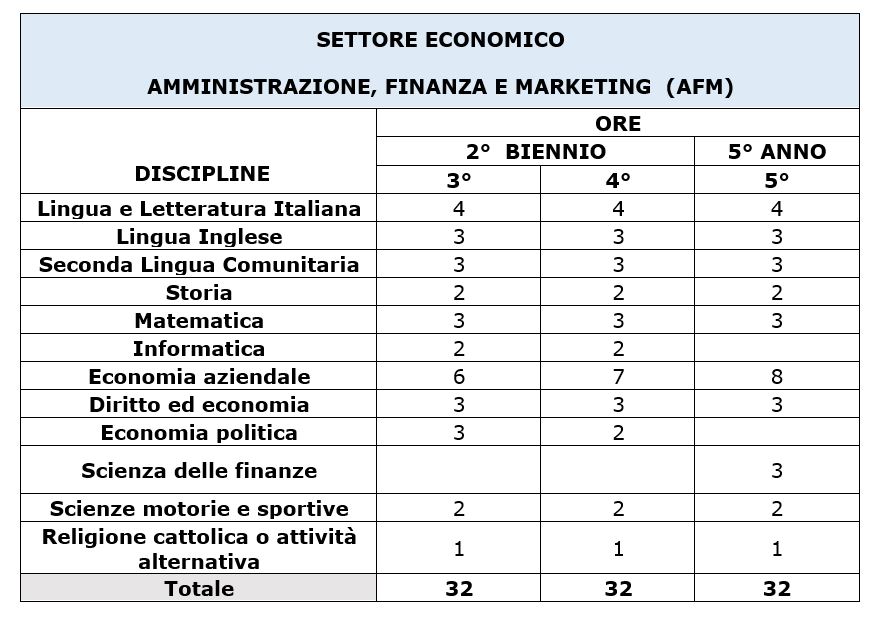 CORSO- AFM- triennio